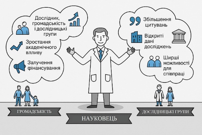 perevagy vidrytoi nauky